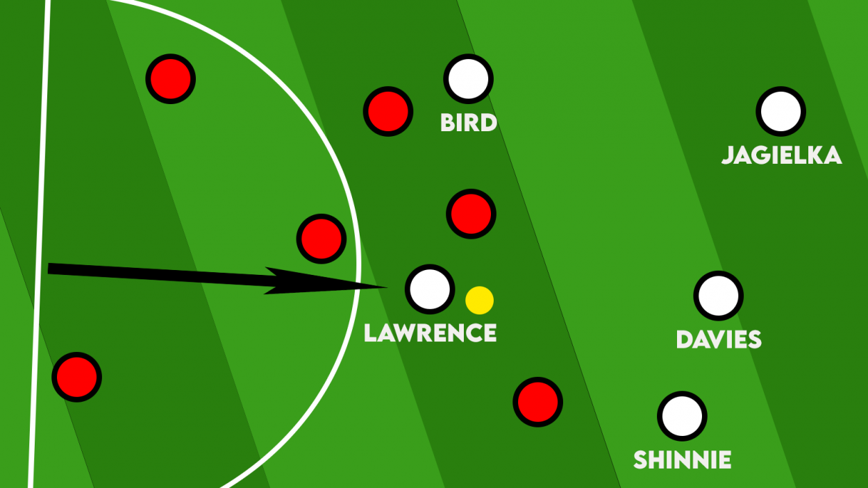 Tom Lawrence Analysing the new role for Derby County's number 10